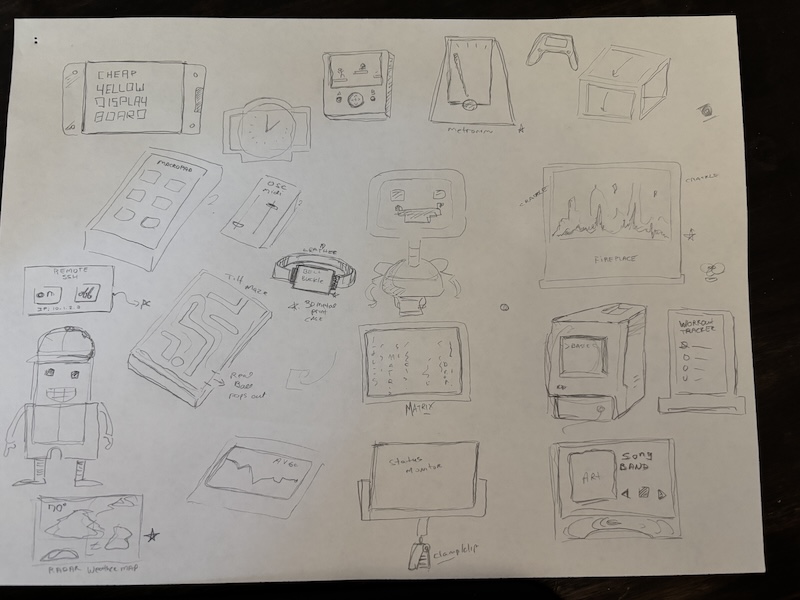 ideas